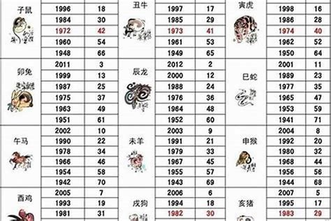 生肖1986|1986年属什么生肖 